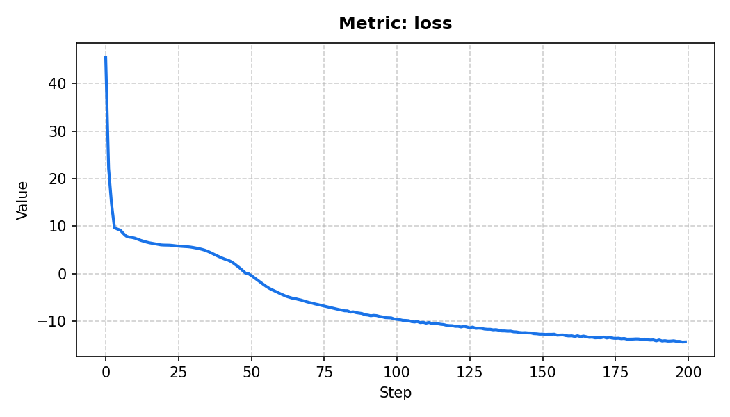 loss plot